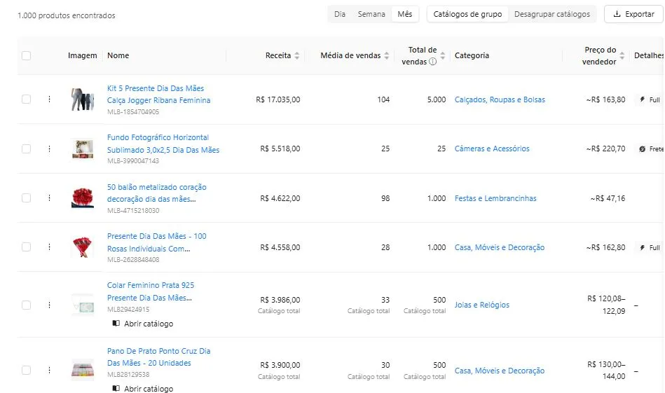 o que vender no Dia das Mães,produtos Dia das Mães,ideias de presentes Dia das Mães,vender no Mercado Livre,produtos lucrativos,Dia das Mães 2025