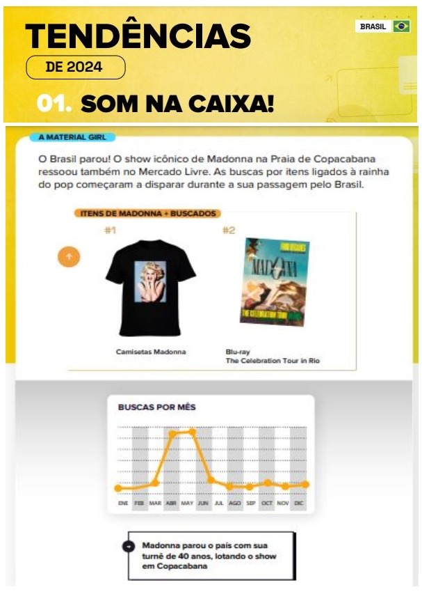 RelatĂłrio Meli Trends 2024 revela tendĂȘncia de consumo relacionada a show da Madonna no Rio - categorias para vender no Mercado Livre