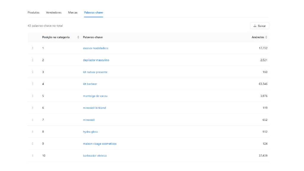 Print de tela do site JoomPulse mostrando as palavras-chave mais buscadas de uma categoria