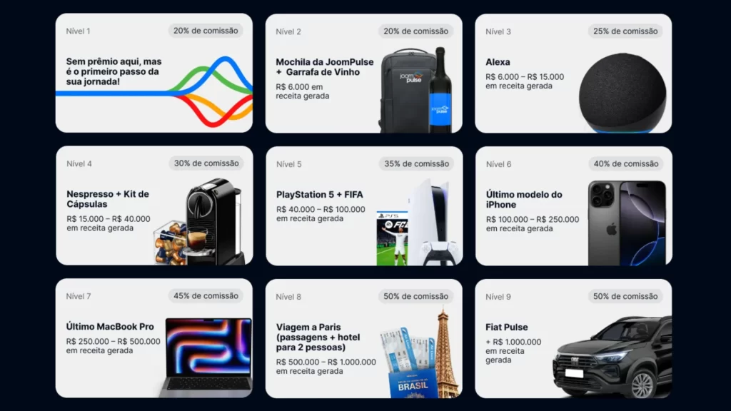 Quadro com todos os prêmios do Programa de Parceiros JoomPulse com suas explicações