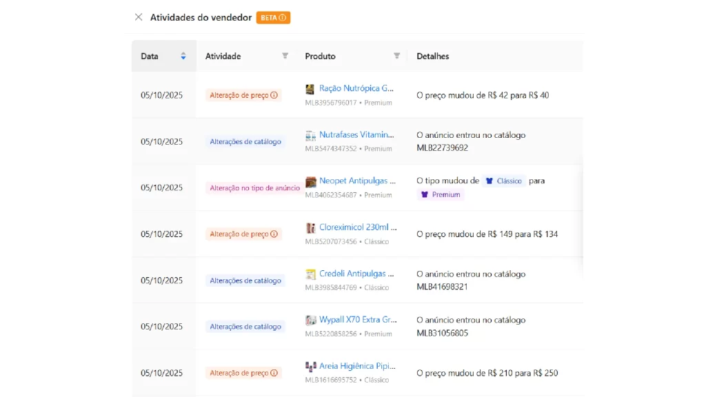 Tela do recurso Monitor de Vendedores da JoomPulse mostrando atividades recentes, como alterações de preço, entrada em catálogo e tipo de anúncio