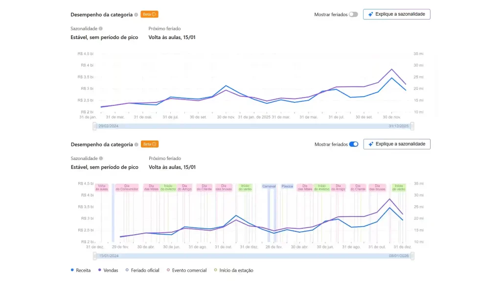 Print de tela do site JoomPulse mostrando dados da análise de sazonalidade
