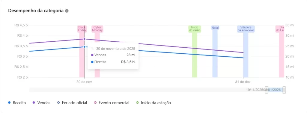 Print de tela mostrando a função seletor de datas da análise de sazonalidade da JoomPulse